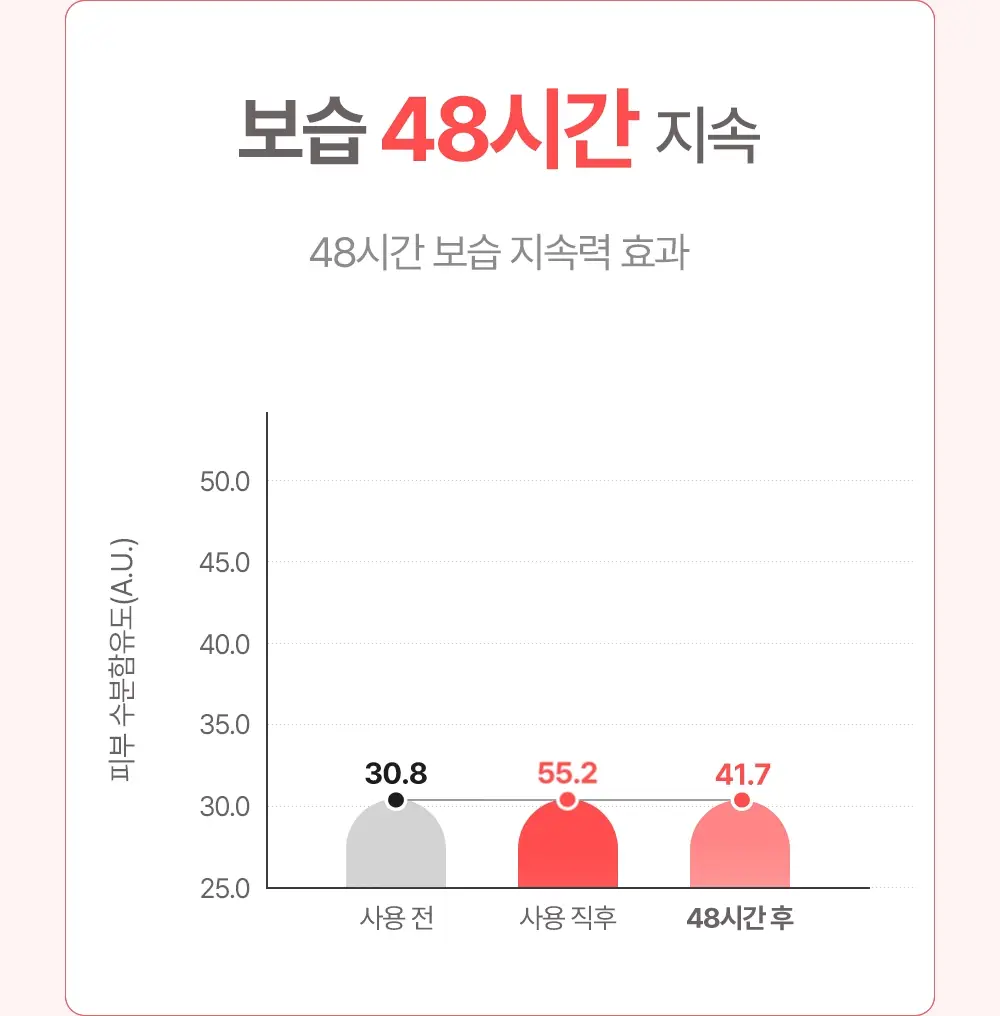 [괄사 마사지용 추천] 아토팜 크림 마사지 오일 200ml 상세페이지 21